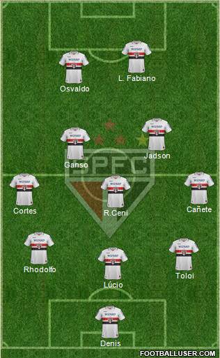 São Paulo FC Formation 2013