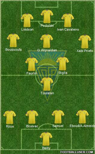 Estoril Praia Futebol - SAD Formation 2013