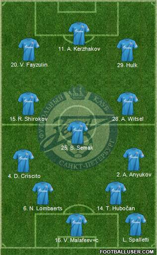 Zenit St. Petersburg Formation 2013