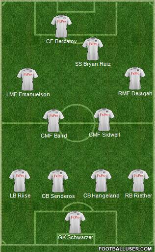 Fulham Formation 2013