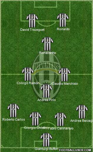 Juventus Formation 2013