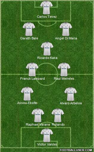 Tottenham Hotspur Formation 2013