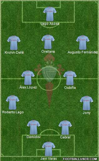 R.C. Celta S.A.D. Formation 2013