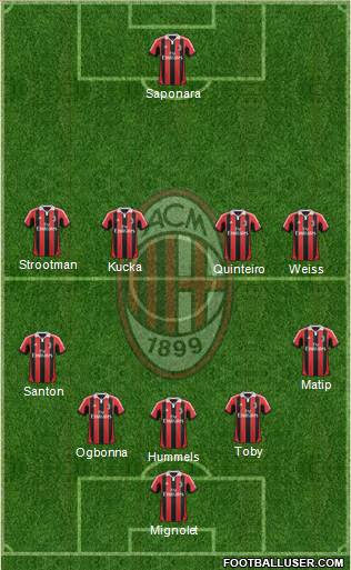 A.C. Milan Formation 2013