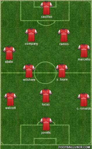 Arsenal Formation 2013