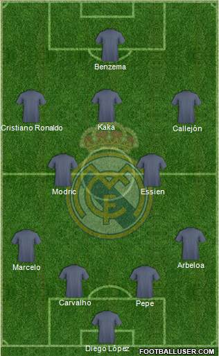 Real Madrid C.F. Formation 2013