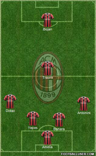 A.C. Milan Formation 2013