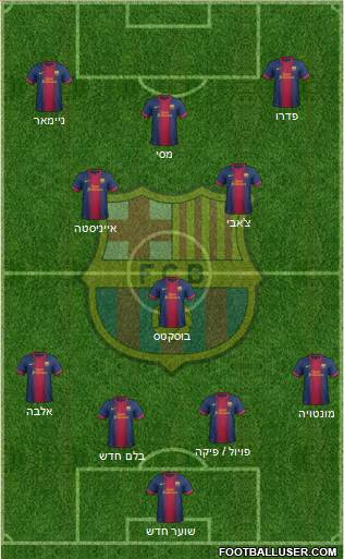 F.C. Barcelona Formation 2013