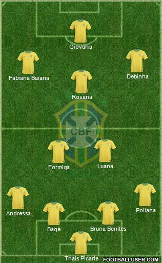 Brazil Formation 2013