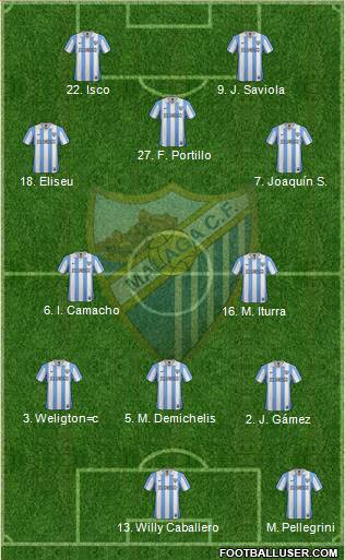 Málaga C.F., S.A.D. Formation 2013