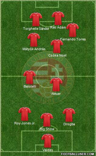 Hungary Formation 2013