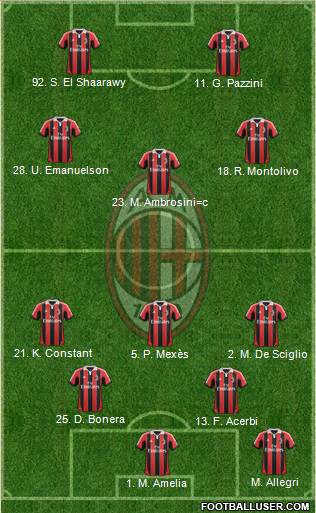 A.C. Milan Formation 2013