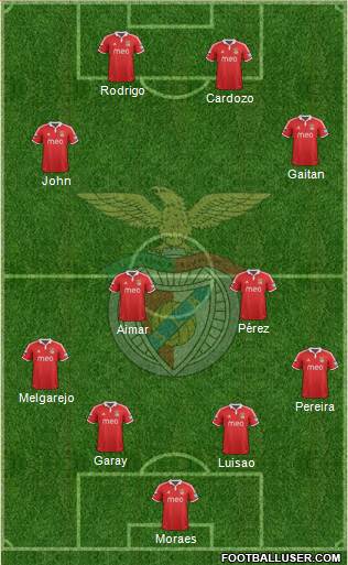 Sport Lisboa e Benfica - SAD Formation 2013