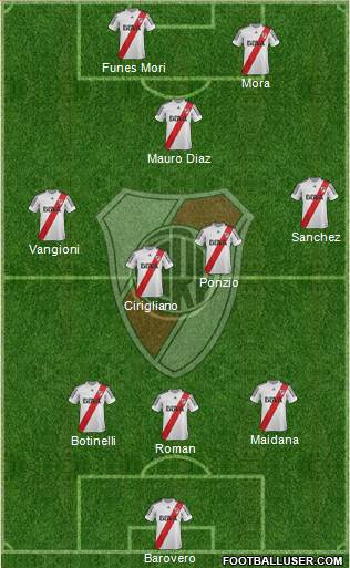 River Plate Formation 2013