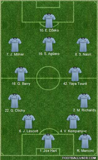 Manchester City Formation 2013
