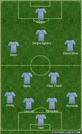 Manchester City Formation 2013