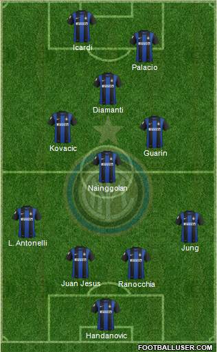 F.C. Internazionale Formation 2013