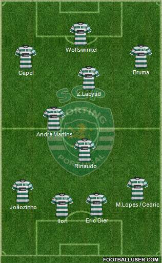 Sporting Clube de Portugal - SAD Formation 2013