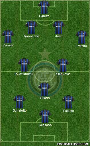 F.C. Internazionale Formation 2013