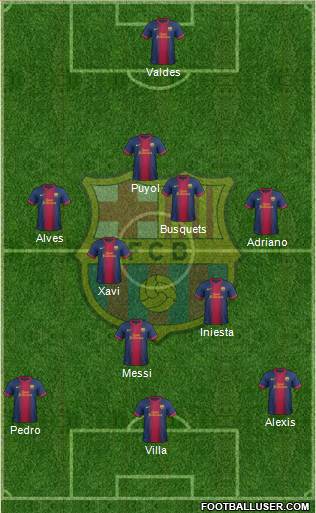 F.C. Barcelona Formation 2013