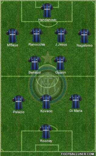 F.C. Internazionale Formation 2013