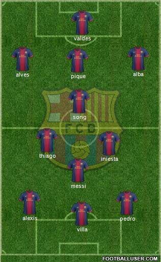 F.C. Barcelona Formation 2013