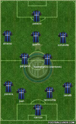 F.C. Internazionale Formation 2013