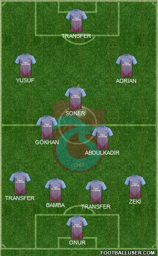 Trabzonspor Formation 2013