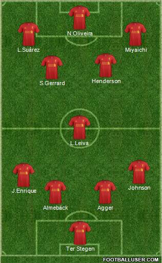 Liverpool Formation 2013
