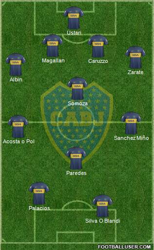 Boca Juniors Formation 2013