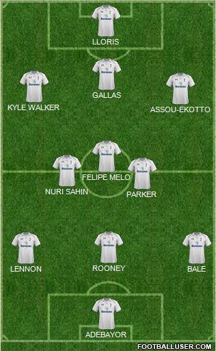 Tottenham Hotspur Formation 2013