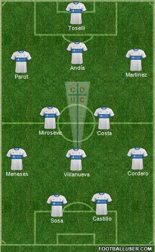 CD Universidad Católica Formation 2013