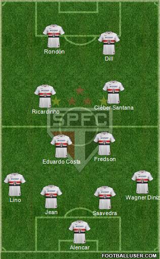 São Paulo FC Formation 2013