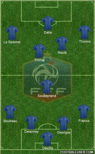 France Formation 2013