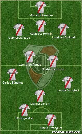 River Plate Formation 2013