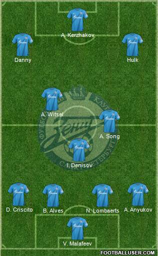Zenit St. Petersburg Formation 2013