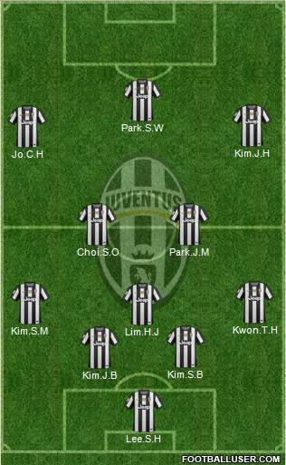 Juventus Formation 2013