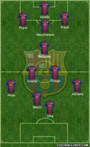 F.C. Barcelona Formation 2013
