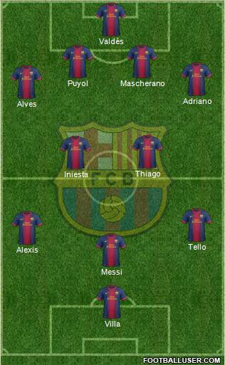 F.C. Barcelona Formation 2013
