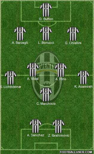 Juventus Formation 2013