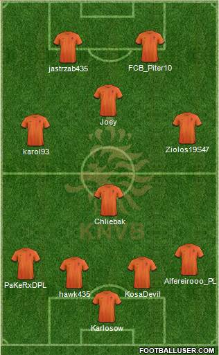 Holland Formation 2013