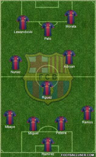 F.C. Barcelona Formation 2013