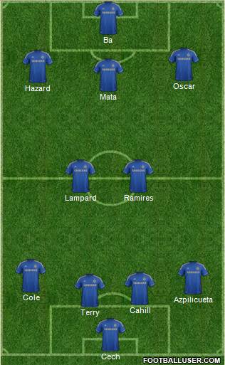 Chelsea Formation 2013