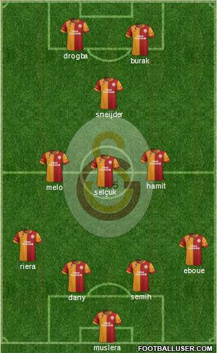 Galatasaray SK Formation 2013