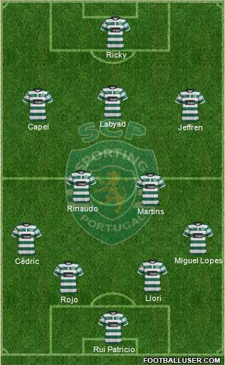 Sporting Clube de Portugal - SAD Formation 2013