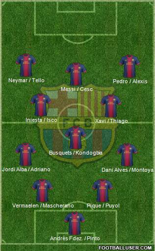 F.C. Barcelona Formation 2013
