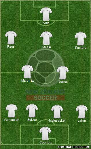 New Zealand Formation 2013