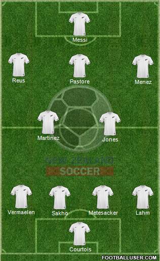 New Zealand Formation 2013