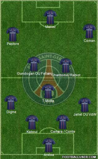 Paris Saint-Germain Formation 2013