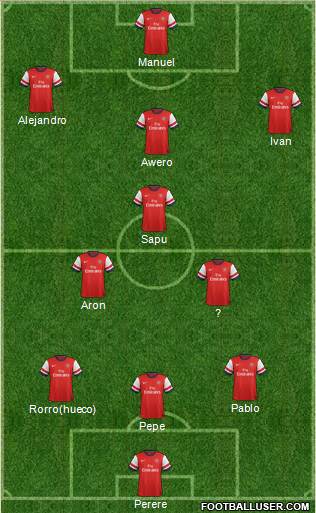 Arsenal Formation 2013